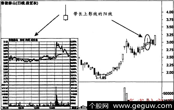 带长上影线的阳线