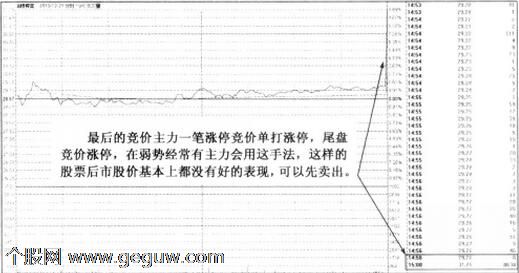 图2 涪陵榨菜分时盘口图.jpg