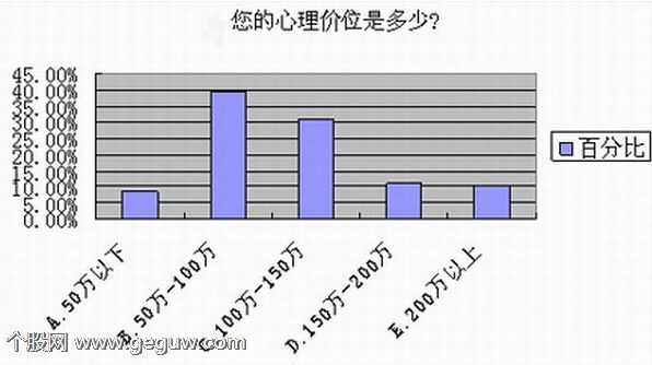 心理价位