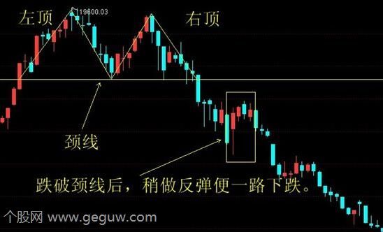 金蝉脱壳双顶形态