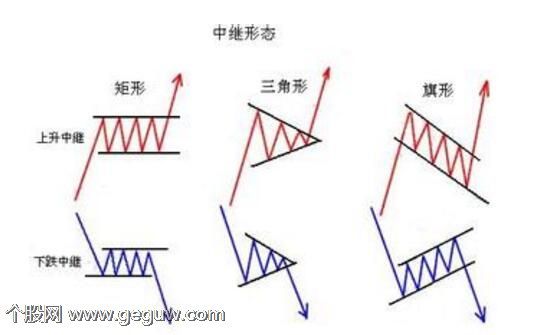 下跌中继