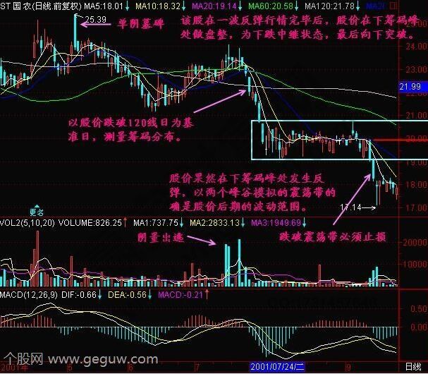 下跌中继形态实战