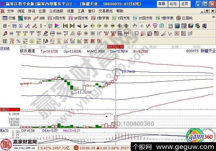 新疆天业近期走势图