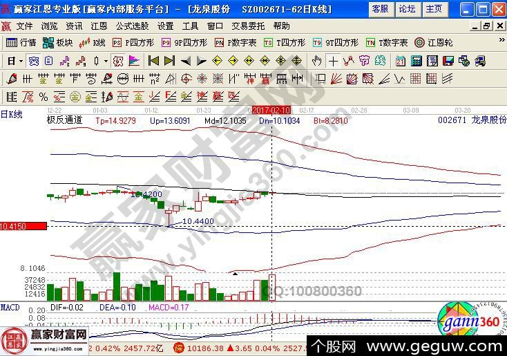 龙泉股份近期走势图