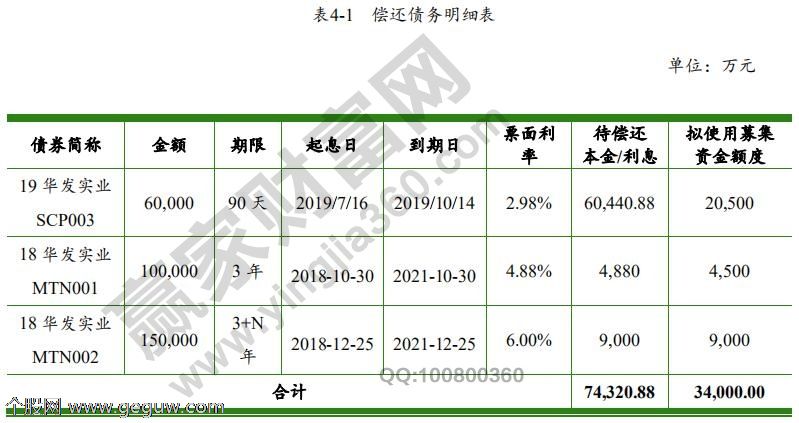 公司短期融资券