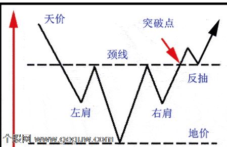 头肩底和头肩顶形态4.png