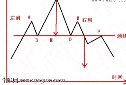 头肩底和头肩顶形态1.png